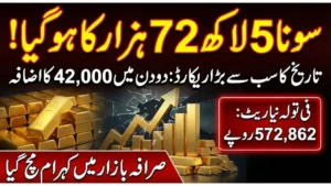 Gold Rate in Pakistan Today 30th January 2026